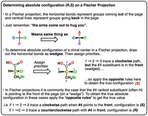 How To Determine R And S Configurations On A Fischer Projection