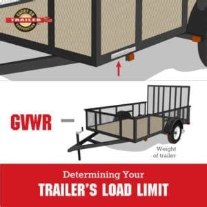 How To Determine Your Trailer Tow Limit Carry On Trailer How To Determine Your Trailer Tow Limit Carry On Trailer