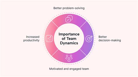 How To Develop Healthy Team Dynamics For A Productive Team Motion Motion How To Develop Healthy Team Dynamics For A Productive Team Motion Motion