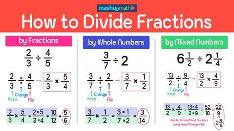How To Divide Fractions In 3 Easy Steps Mashup Math How To Divide Fractions In 3 Easy Steps Mashup Math