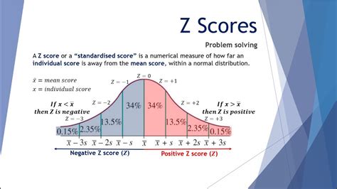 Calculate Z Score Easily