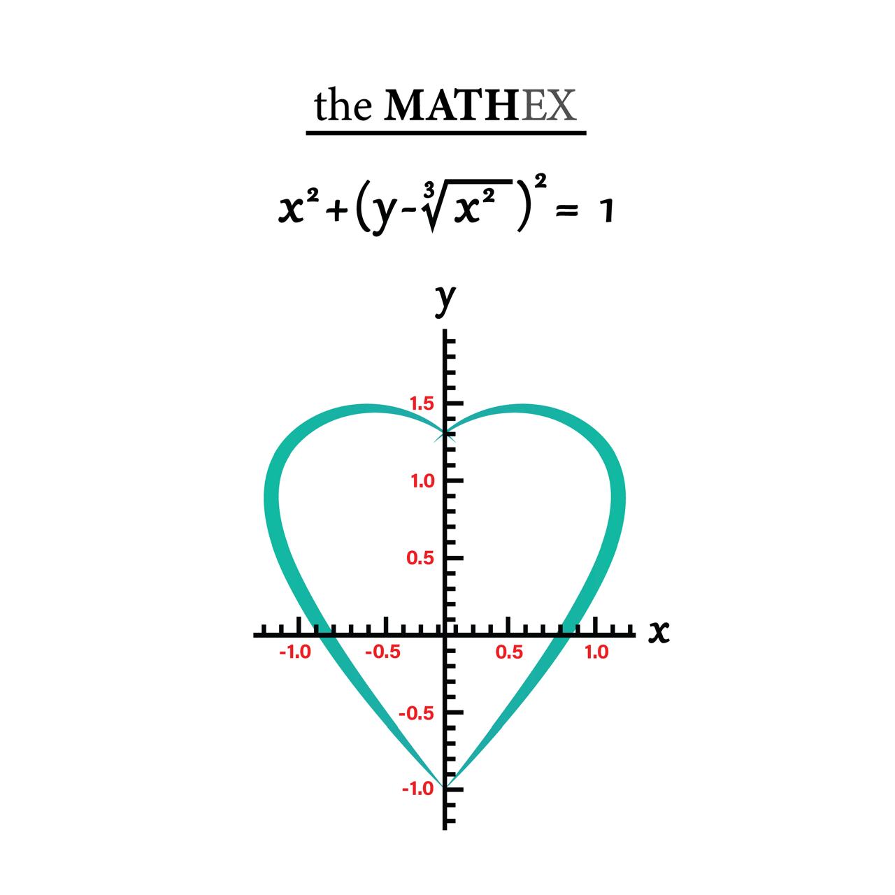 How To Find A Function S Point Of Inflection A Step By Step Guide For