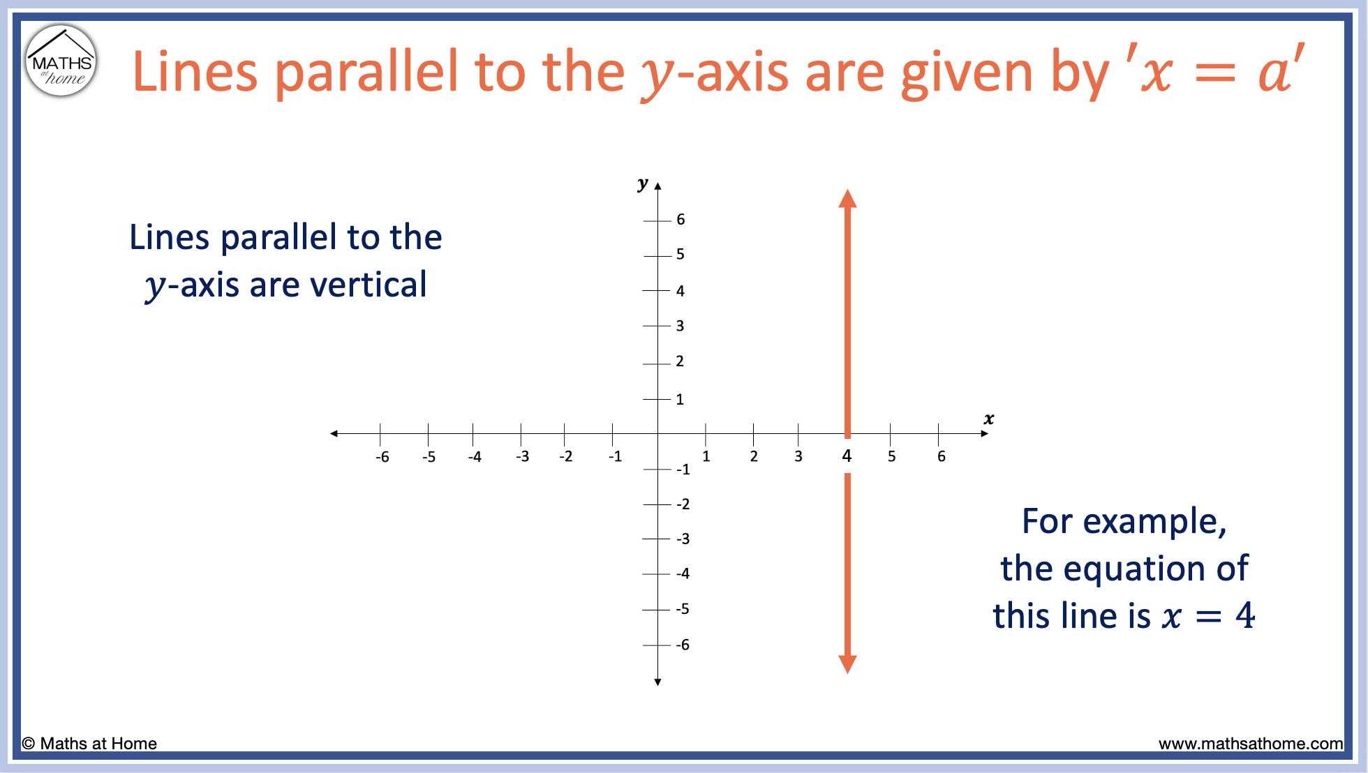 How To Find A Parallel Line Through A Point Mathsathome Com How To Find A Parallel Line Through A Point Mathsathome Com