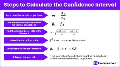 Find Confidence Interval Easily