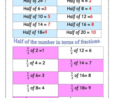 How To Find Half Of A Number How To Find Half Of Any Number Half Of