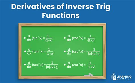 How To Find Inverse Trig Derivatives