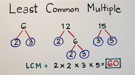 Find Least Common Multiple Easily