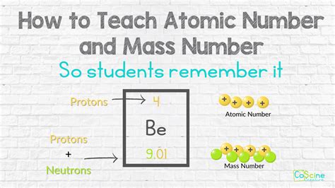 5 Ways To Find Protons