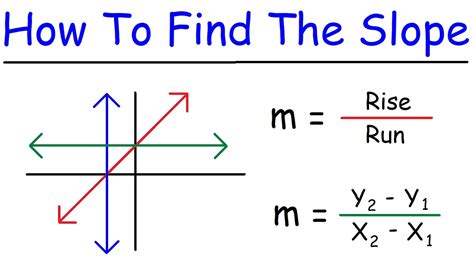 How To Find Slope How To Find Slope