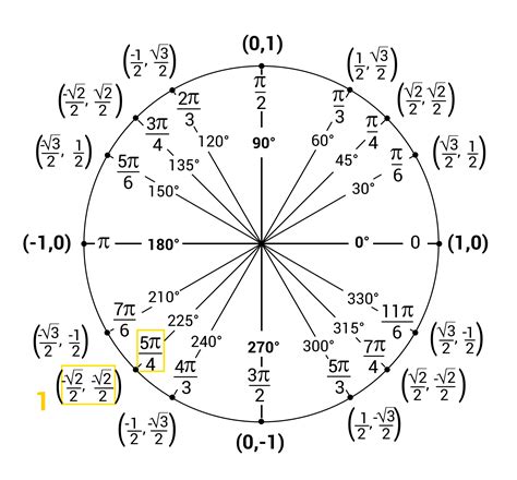 How To Find Tangent From The Unit Circle At Serena Bisson Blog