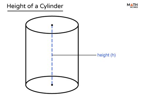 5 Ways To Find Cylinder Height