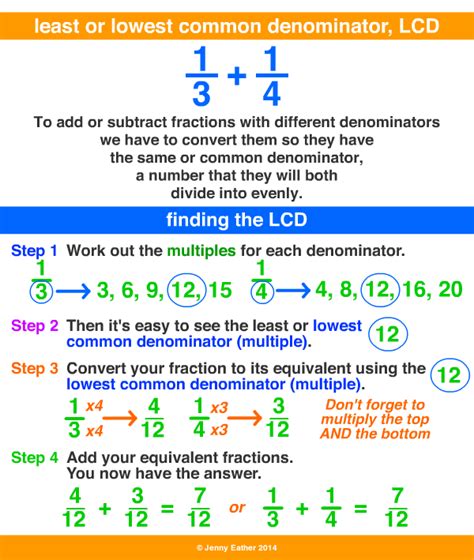 How To Find The Least Common Denominator How To Find The Least Common Denominator