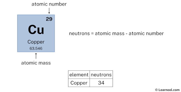 How To Find The Number Of Protons Electrons Neutrons For Copper Cu How To Find The Number Of Protons Electrons Neutrons For Copper Cu