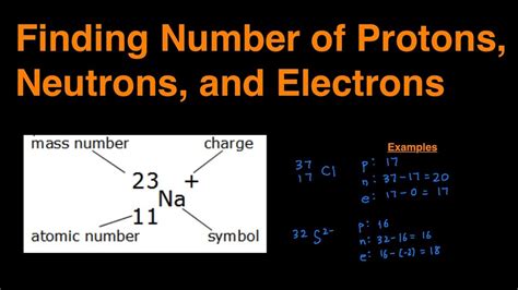 How To Find The Number Of Protons Neutrons And Electrons How To Find The Number Of Protons Neutrons And Electrons