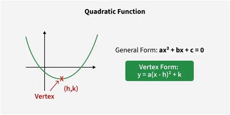 Find Vertex of Quadratic Function