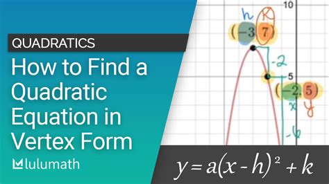 How To Find Vertex Of A Quadratic Function