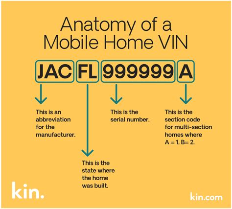 How To Find Your Mobile Home Vin Number