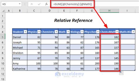 How To Fix Cell Reference In Excel Table