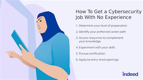 How To Get A Cybersecurity Job With No Experience Indeed Com
