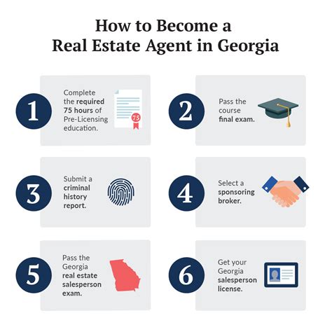 How To Get A Georgia Real Estate License Become A Real Estate Agent How To Get A Georgia Real Estate License Become A Real Estate Agent