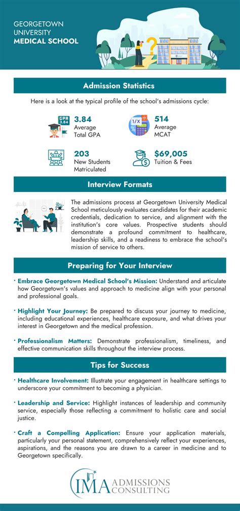 How To Get Into Georgetown University Medical School The Definitive