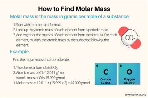 Calculate Molar Mass Easily