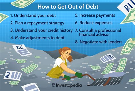 How To Get Out Of Debt In 8 Steps