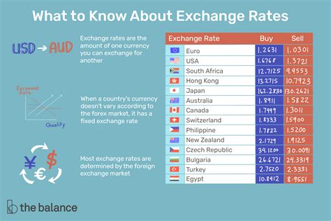 How To Get The Best Exchange Rates In Canada