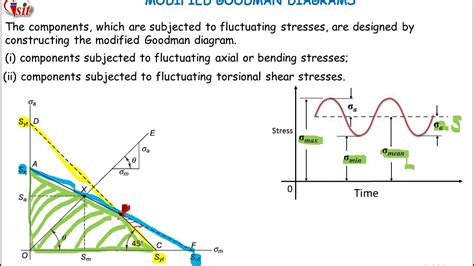 How To Graph Modified Goodman Diagram In Excel