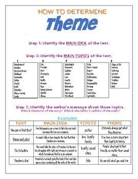 How To Identify Themes In Literature A Simple Three Step Process How To Identify Themes In Literature A Simple Three Step Process