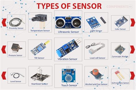 How To Integrate Sensors In Industrial Engineering