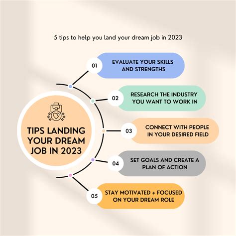 How To Land Your Dream Job Resumebuilder Com