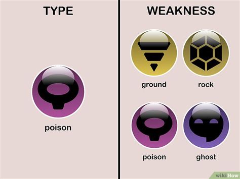 How To Learn Type Weaknesses In Pok Mon With Pictures Wikihow
