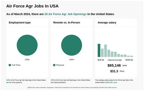 How To Look Up All Agr Vacancies Nationwide