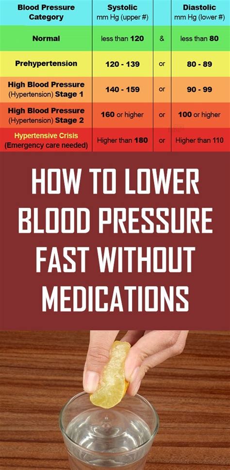 How To Lower Blood Pressure Fast Without Medications Holistic Living