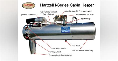 How To Maintain Cabin Combustion Heaters Aviation Pros How To Maintain Cabin Combustion Heaters Aviation Pros