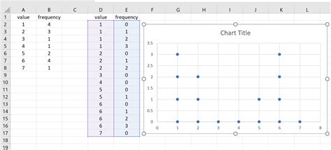 How To Make A Dot Graph In Excel