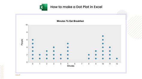 How To Make A Dot Plot In Excel Automate Excel