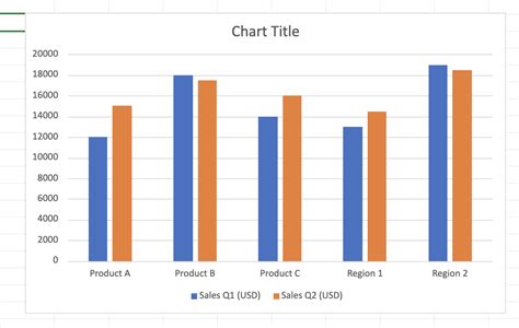 How To Make A Double Bar Graph In Excel 2 Easy Ways Excel Insider