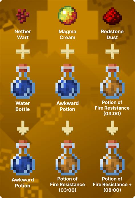 How To Make Fire Res Potions In Minecraft