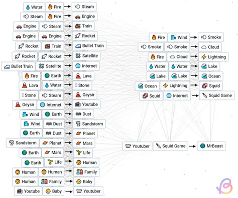 How To Make Mrbeast In Infinite Craft