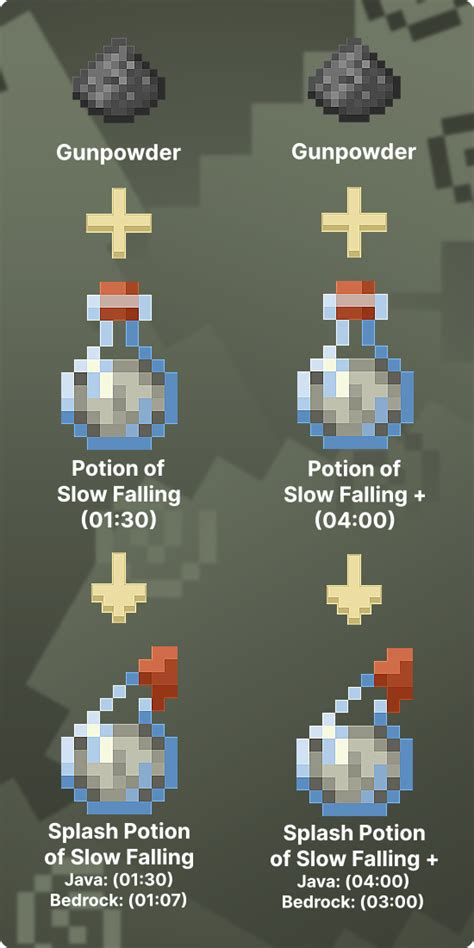 How To Make Potion Of Slow Falling