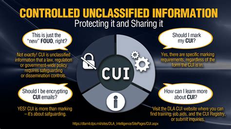 How To Mark Controlled Unclassified Information Cui