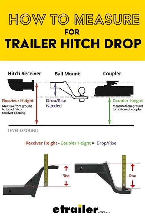 How To Measure For Trailer Hitch Drop Etrailer Com How To Measure For Trailer Hitch Drop Etrailer Com