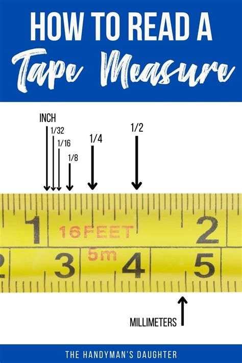 5 Ways to Measure MM