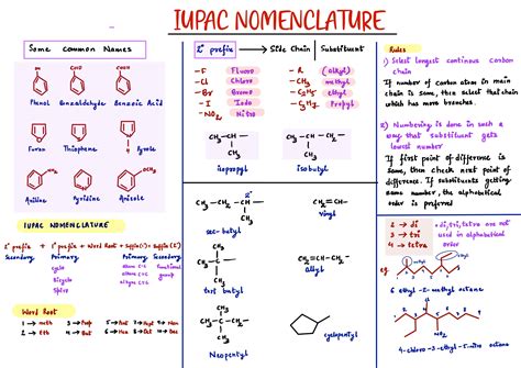 How To Name Iupac Nomenclature