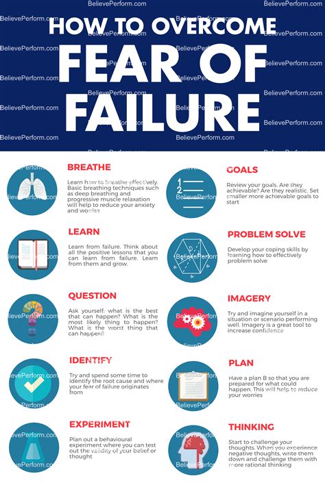 How To Overcome Fear Of Failure Believeperform The Uk S Leading