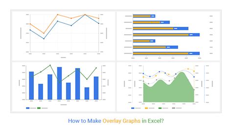 How To Overlay Graphs In Excel Best Excel Tutorial