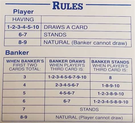 How To Play Baccarat Game Rules