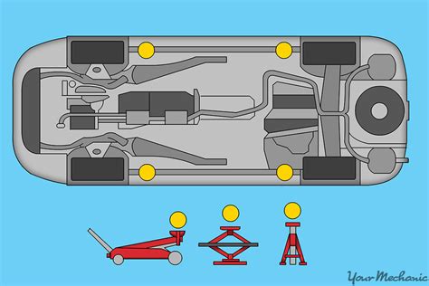 How To Properly Use A Floor Jack And Jack Stands Yourmechanic Advice How To Properly Use A Floor Jack And Jack Stands Yourmechanic Advice